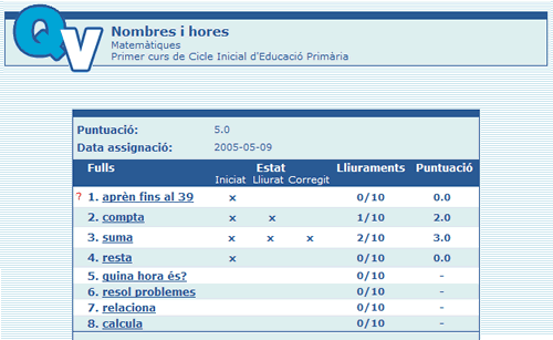Visualitzaci del Quadern Virtual 
